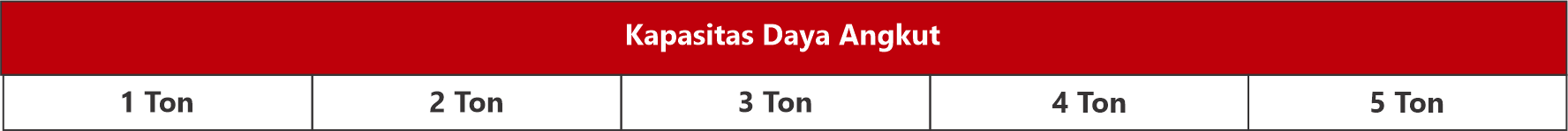 Tabel kapasitas angkut pallet